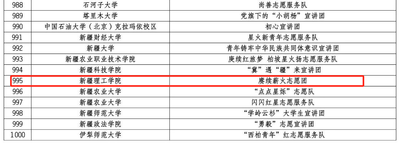 喜讯：青年马克思主义协会“赓续薪火志愿团”入选全国大学生西柏坡精神志愿宣讲团